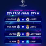 Champions League – golgheteri, echipe, șanse